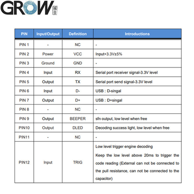 GROW GM69PRO-S 1280*800CMOS OCR/1D/2D Barcode Scanner Module Support OCR Passport Code